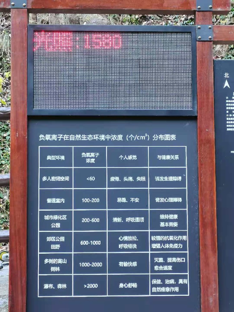 安徽萬佛山景區 負氧離子監測系統安裝